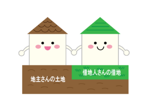 借地権