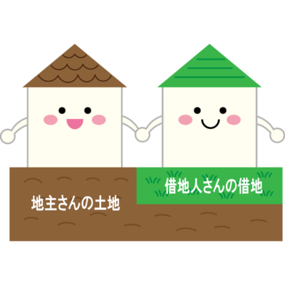 借地権