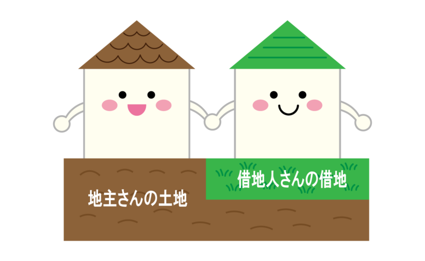 借地権