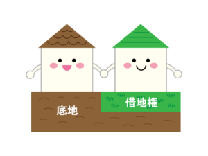 底地